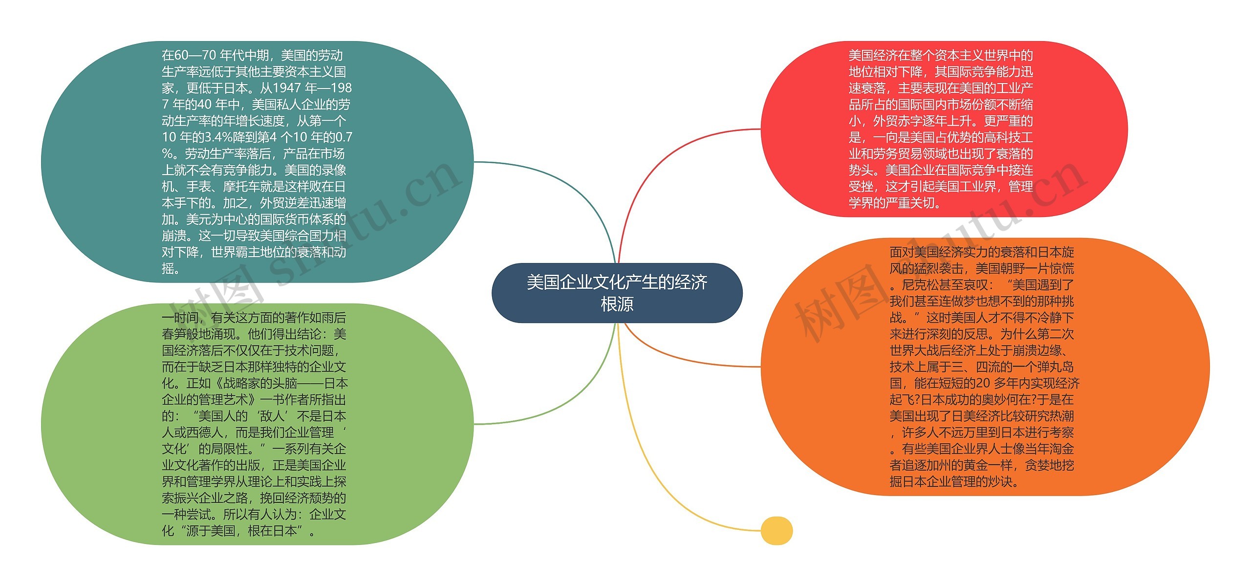 美国企业文化产生的经济根源 美国企业文化产生的经济根源