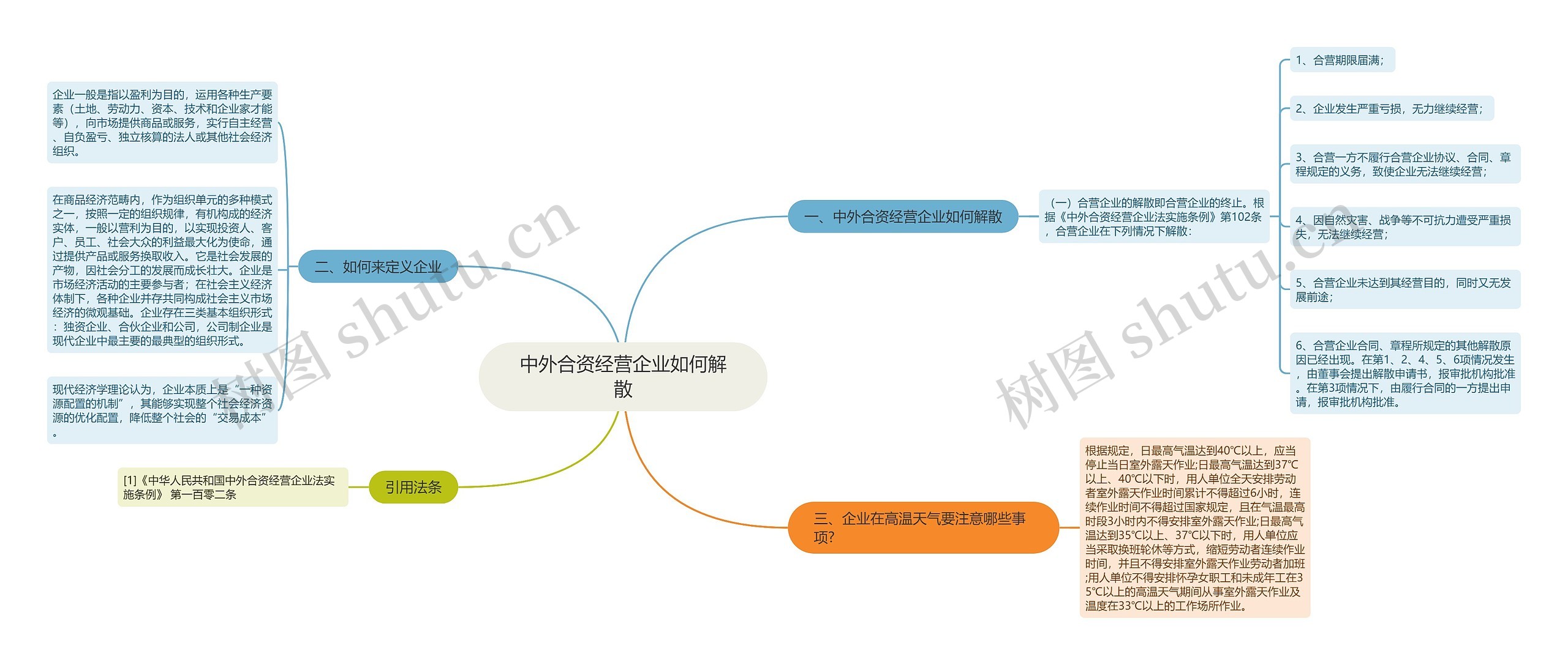 中外合资经营企业如何解散