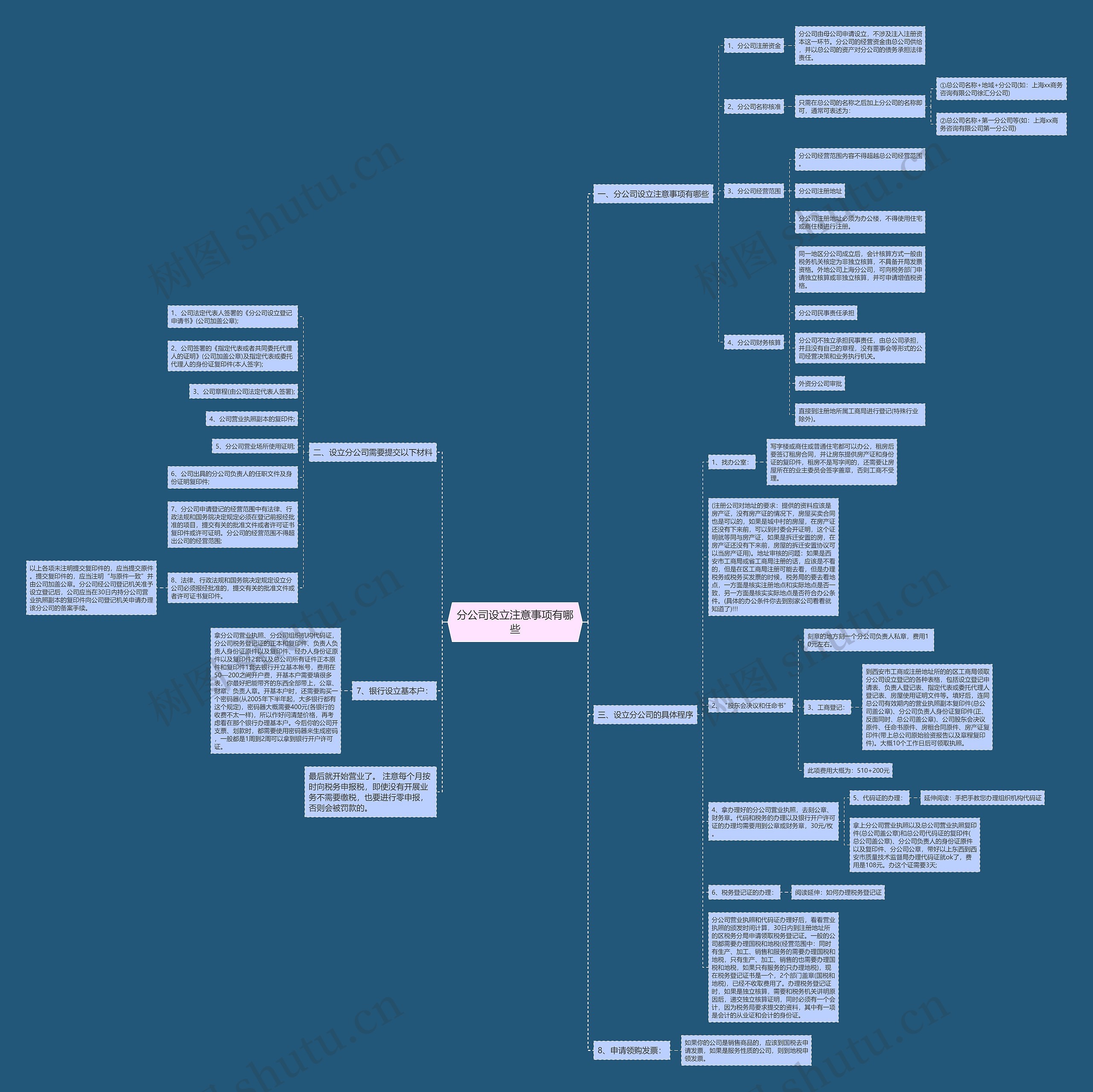 分公司设立注意事项有哪些思维导图