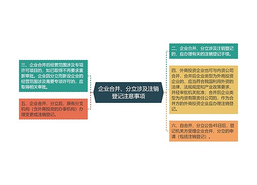 企业合并、分立涉及注销登记注意事项