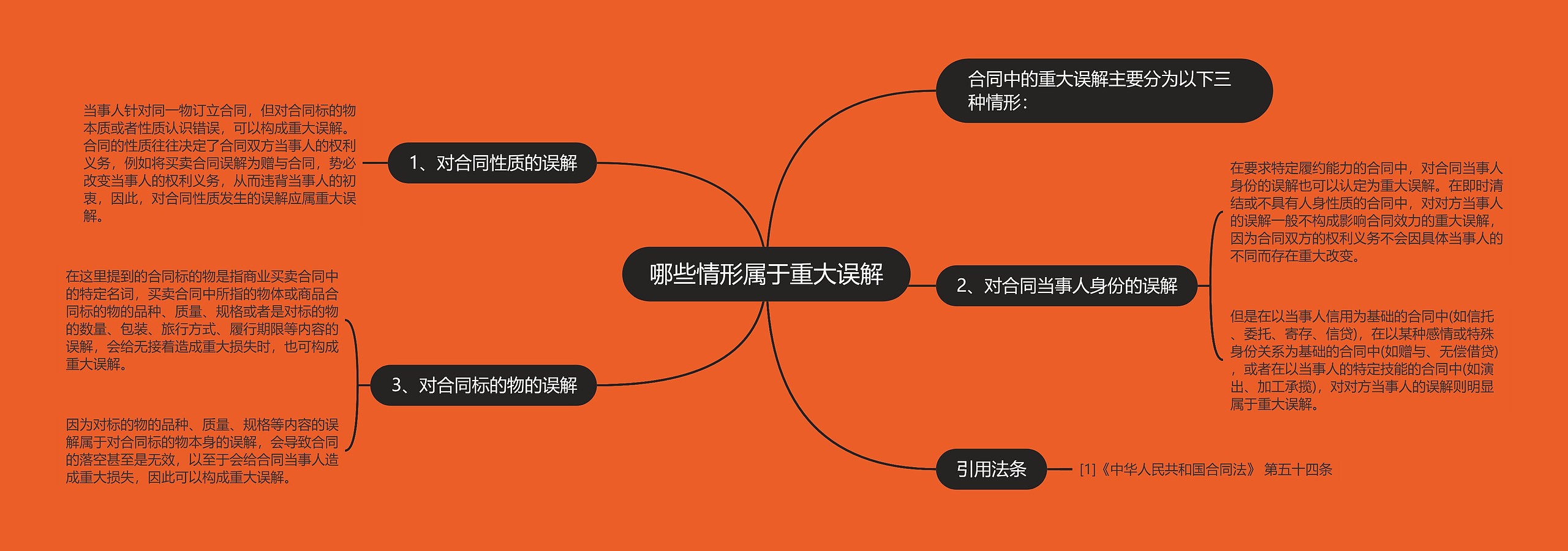 哪些情形属于重大误解 哪些情形属于重大误解