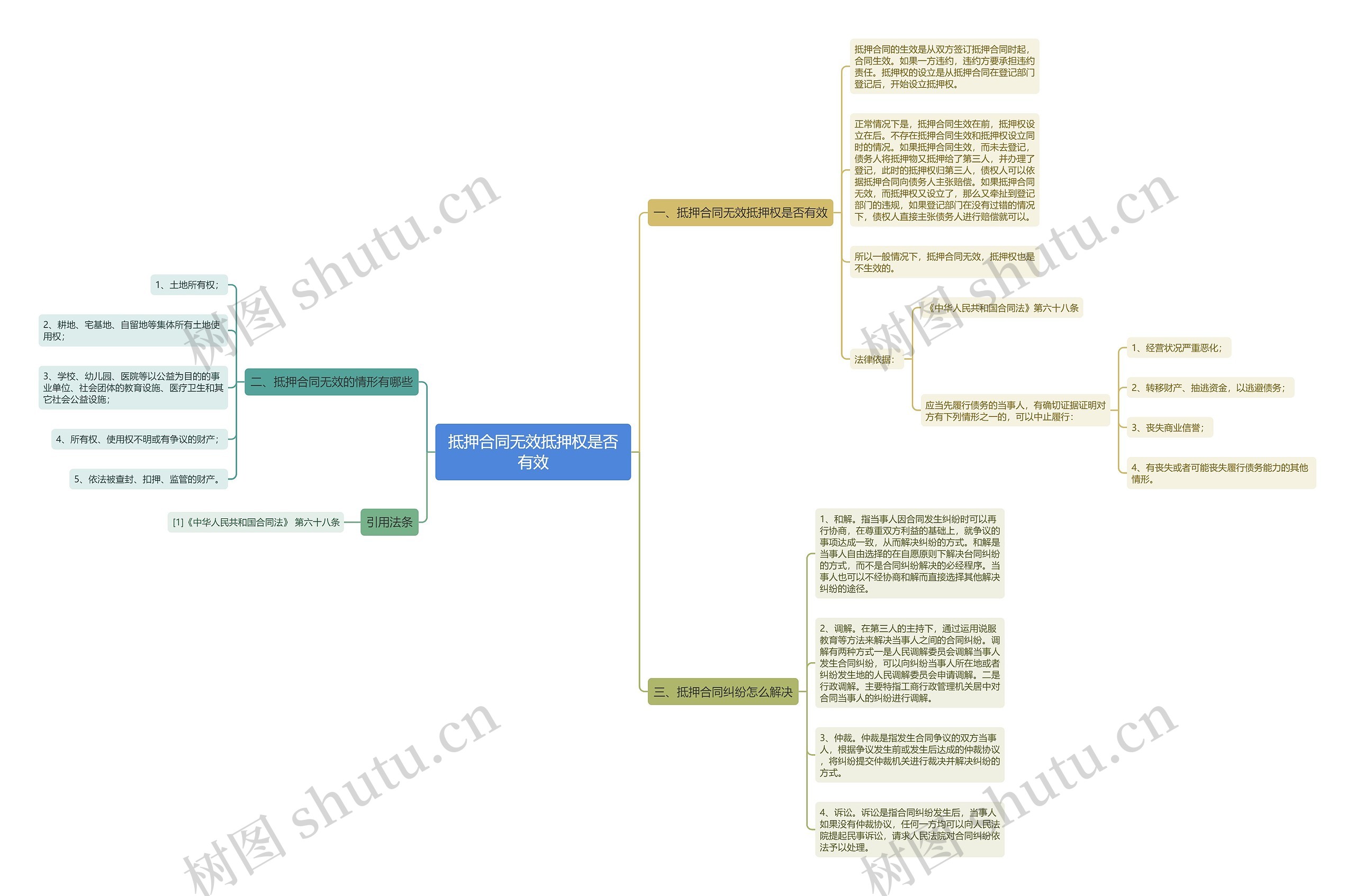 抵押合同无效抵押权是否有效 抵押合同无效抵押权是否有效