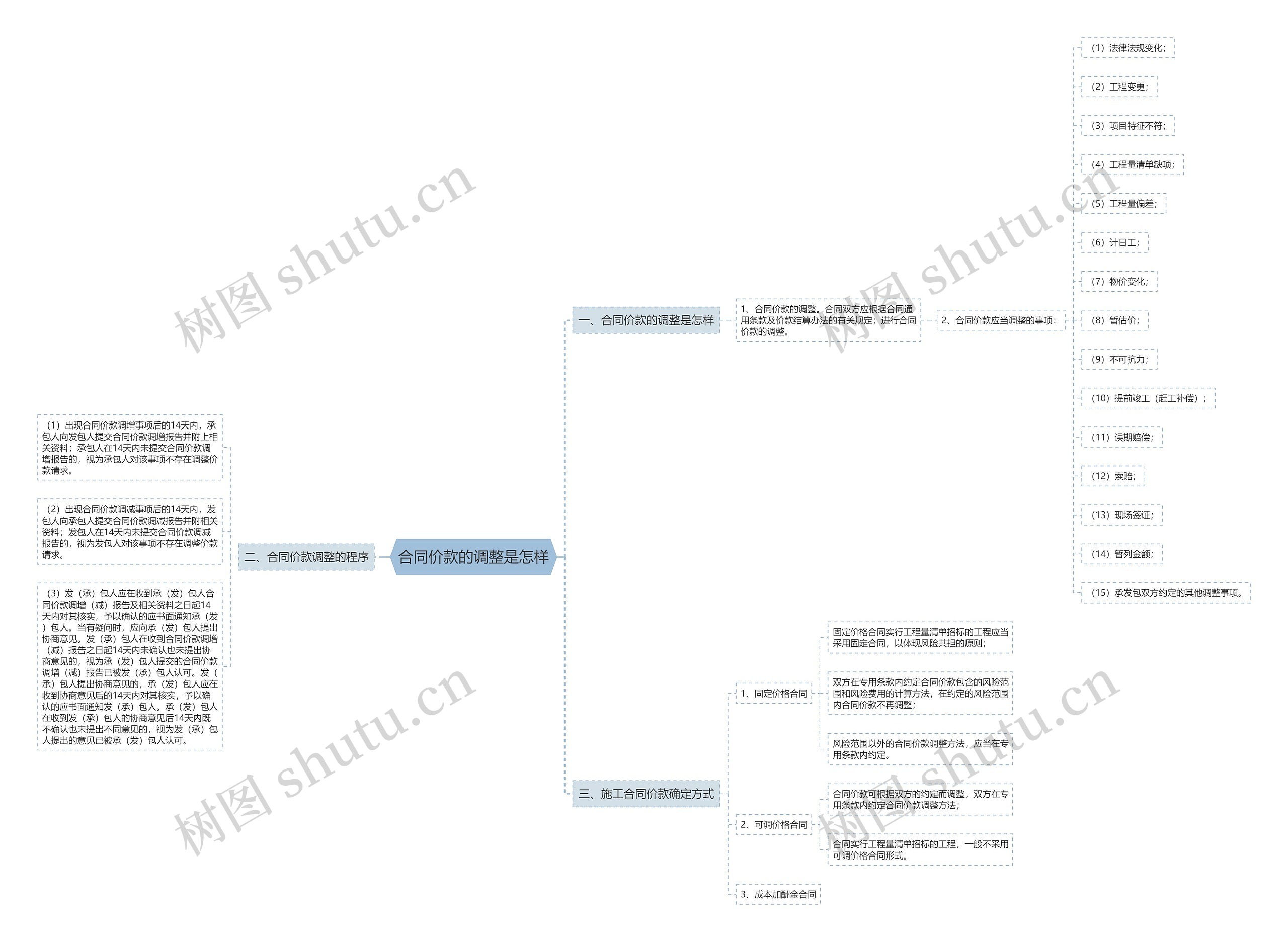 合同价款的调整是怎样 合同价款的调整是怎样