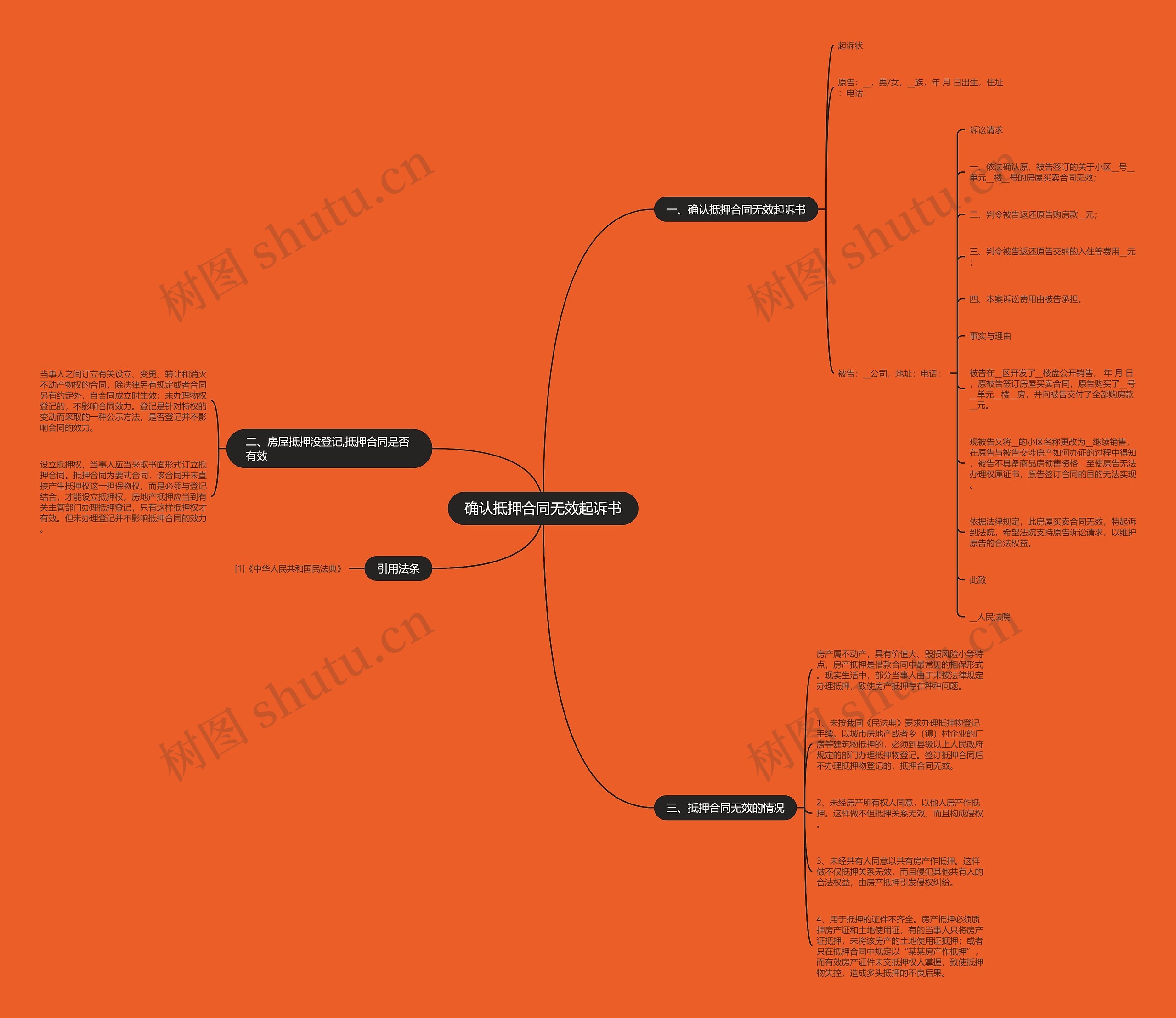 确认抵押合同无效起诉书思维导图