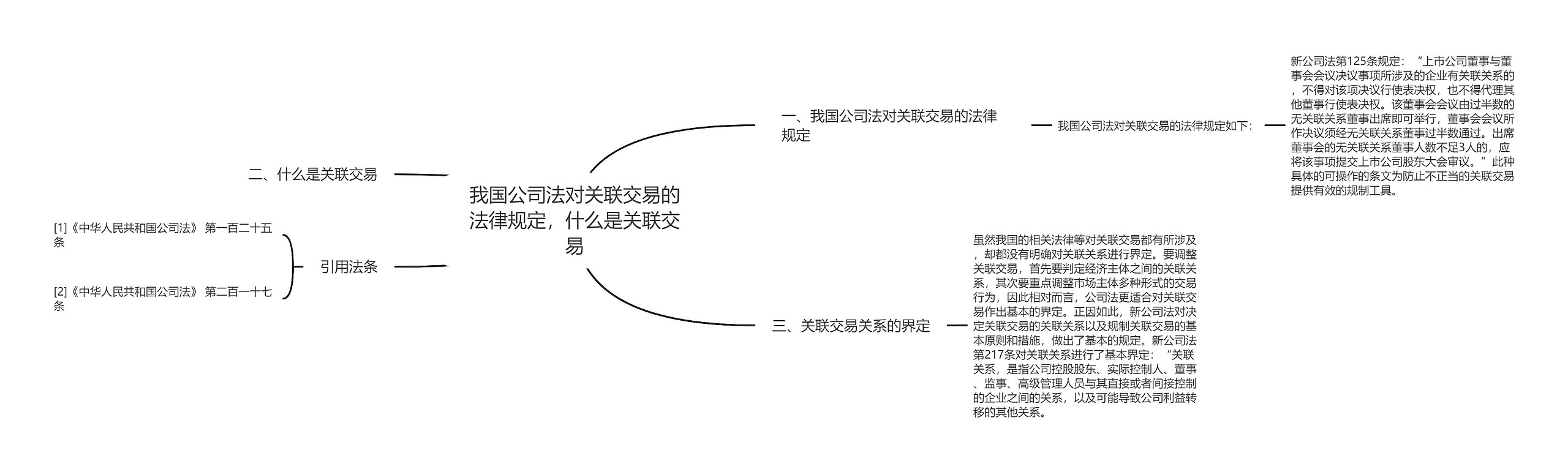 我国公司法对关联交易的法律规定,什么是关联交易 我国公司法对关联交易的法律规定,什么是关联交易