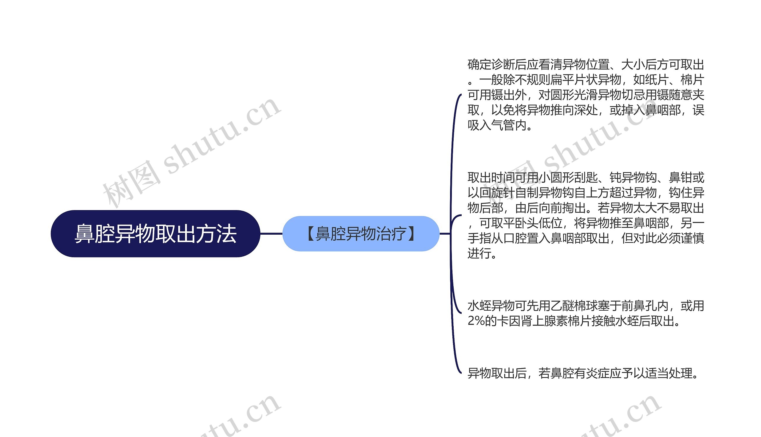 鼻腔异物取出方法