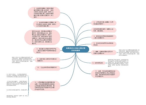 有限责任公司设立登记提交材料清单