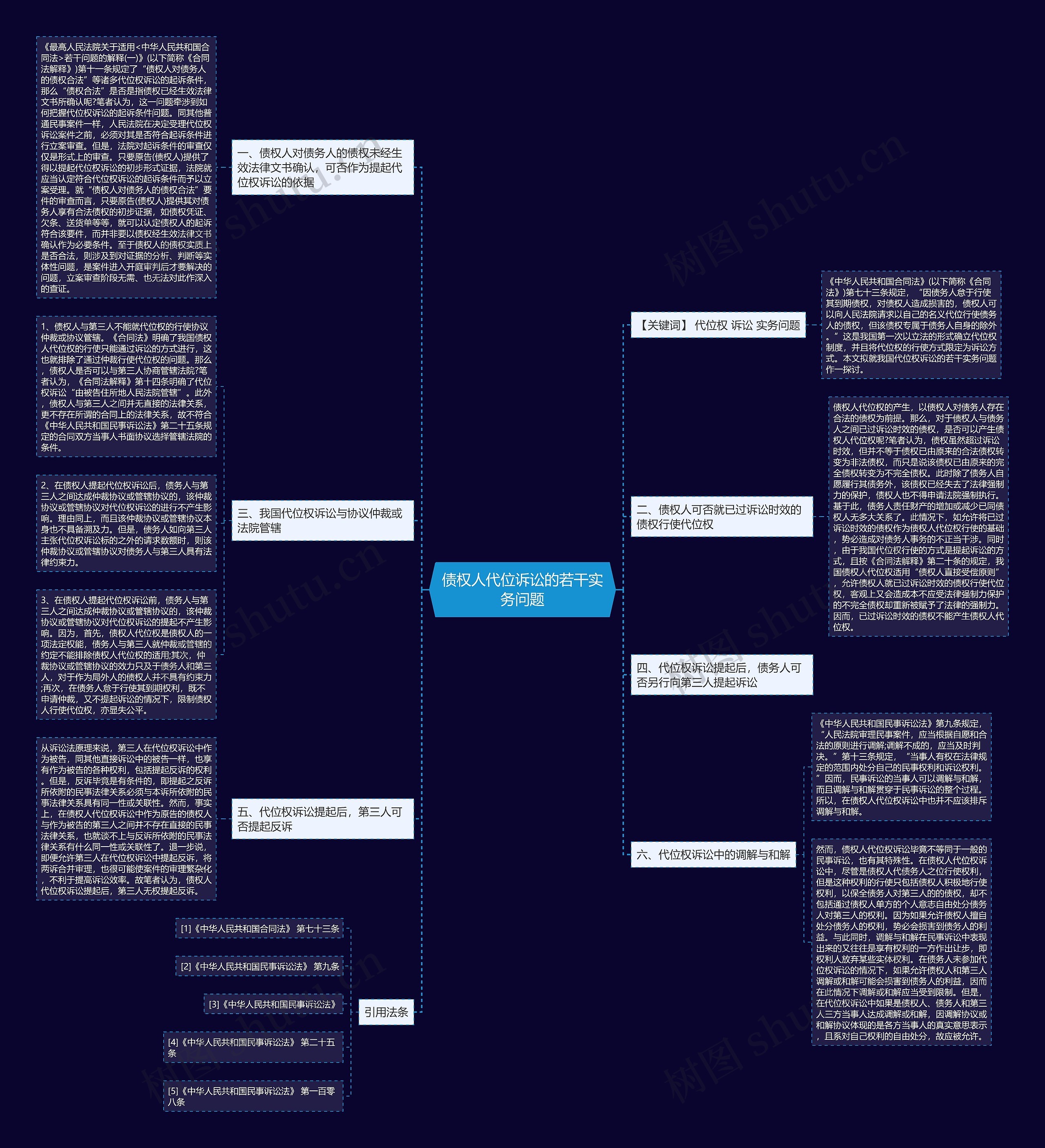 债权人代位诉讼的若干实务问题思维导图