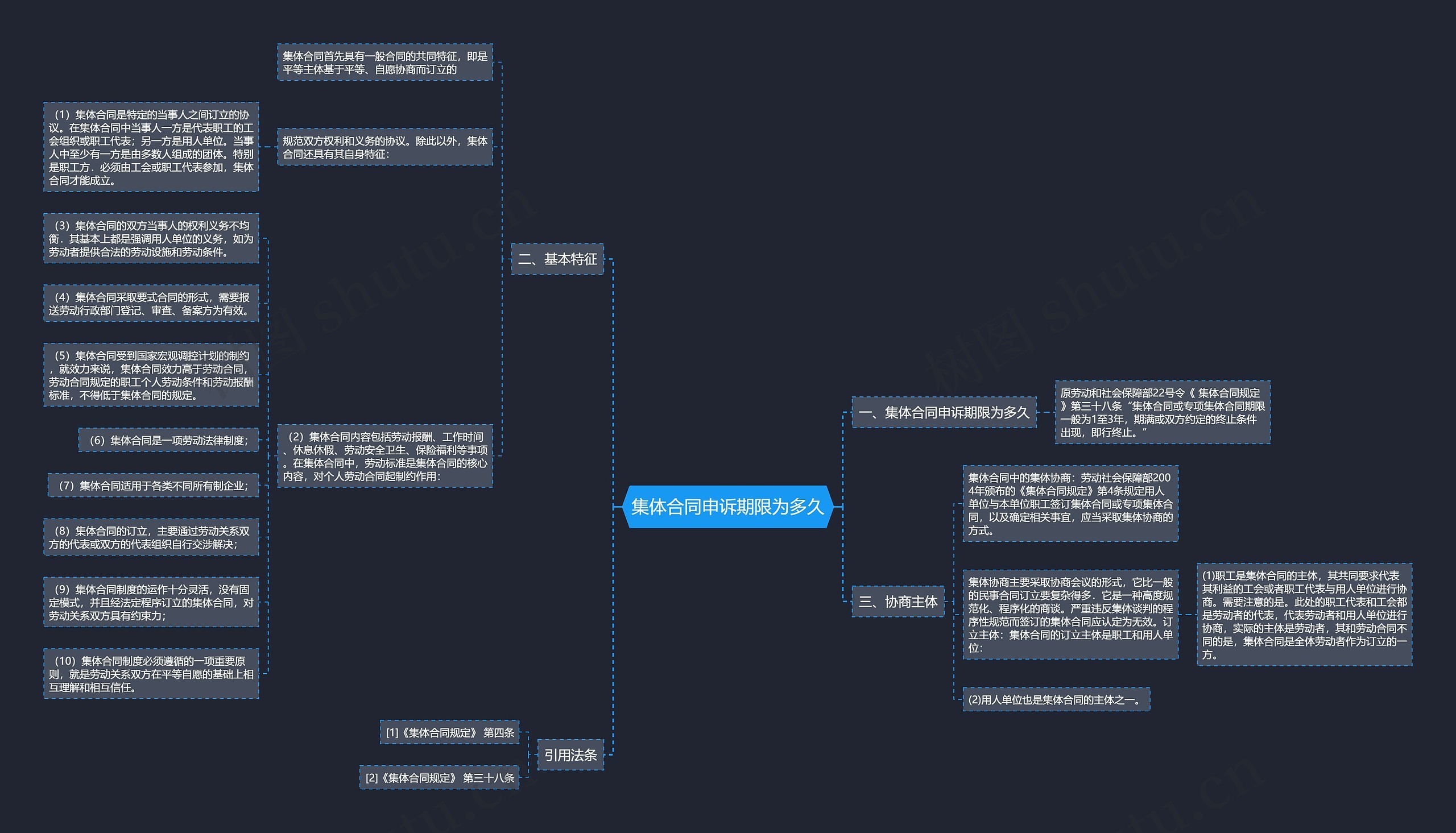 集体合同申诉期限为多久思维导图