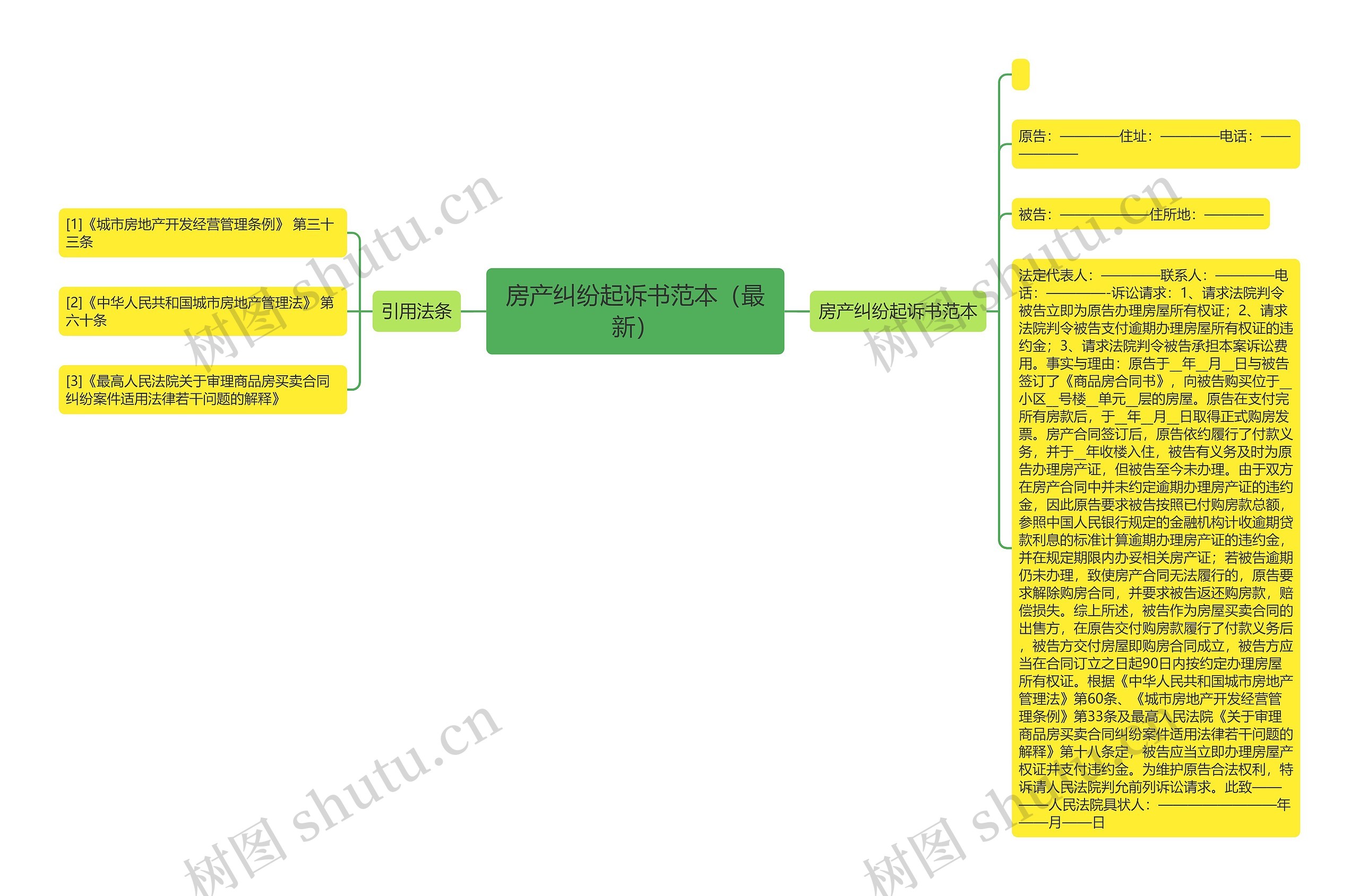 房产纠纷起诉书范本（最新）思维导图