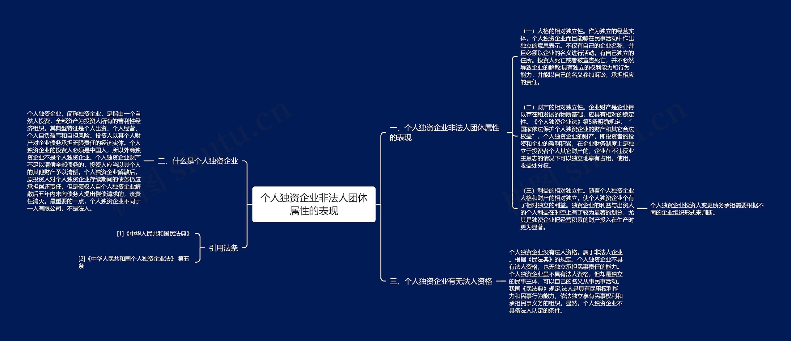 个人独资企业非法人团休属性的表现思维导图