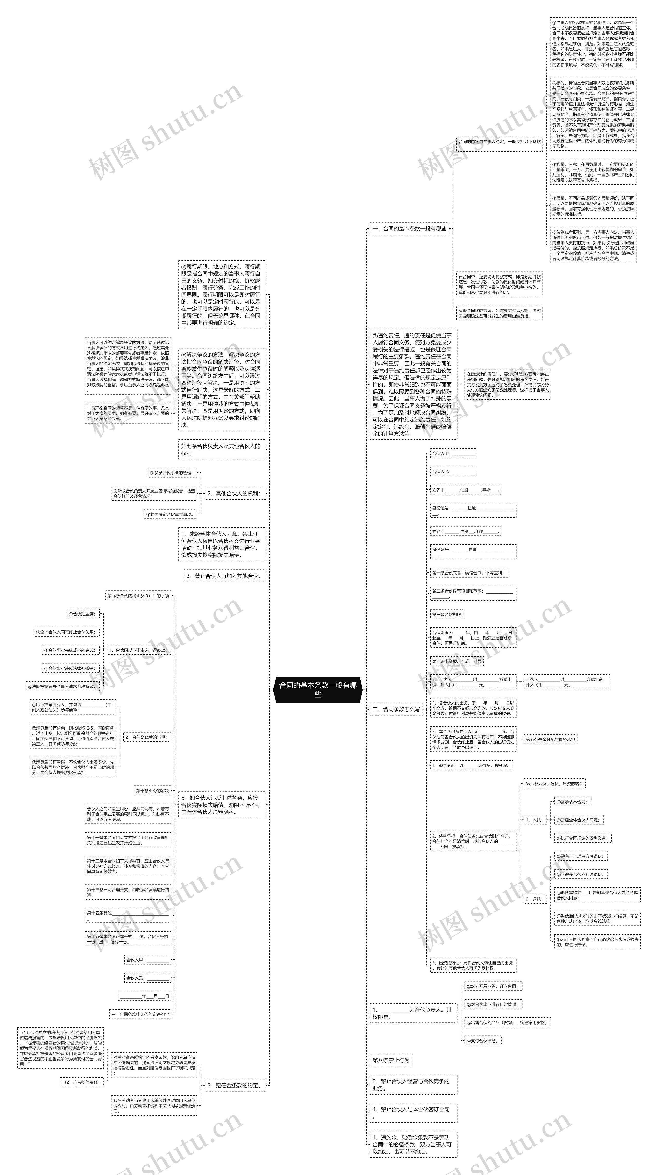 合同的基本条款一般有哪些思维导图