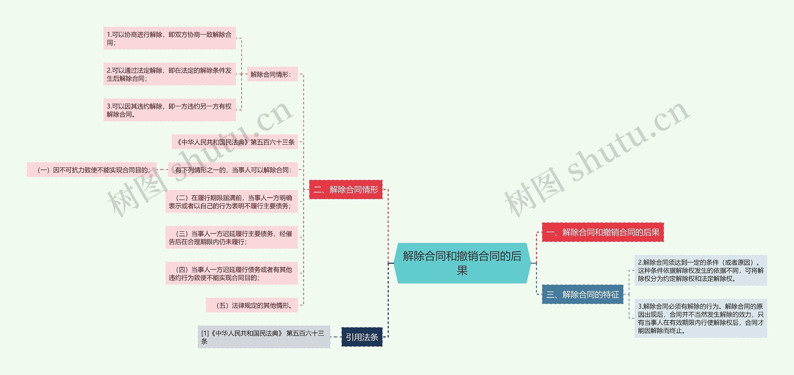 解除合同和撤销合同的后果 解除合同和撤销合同的后果