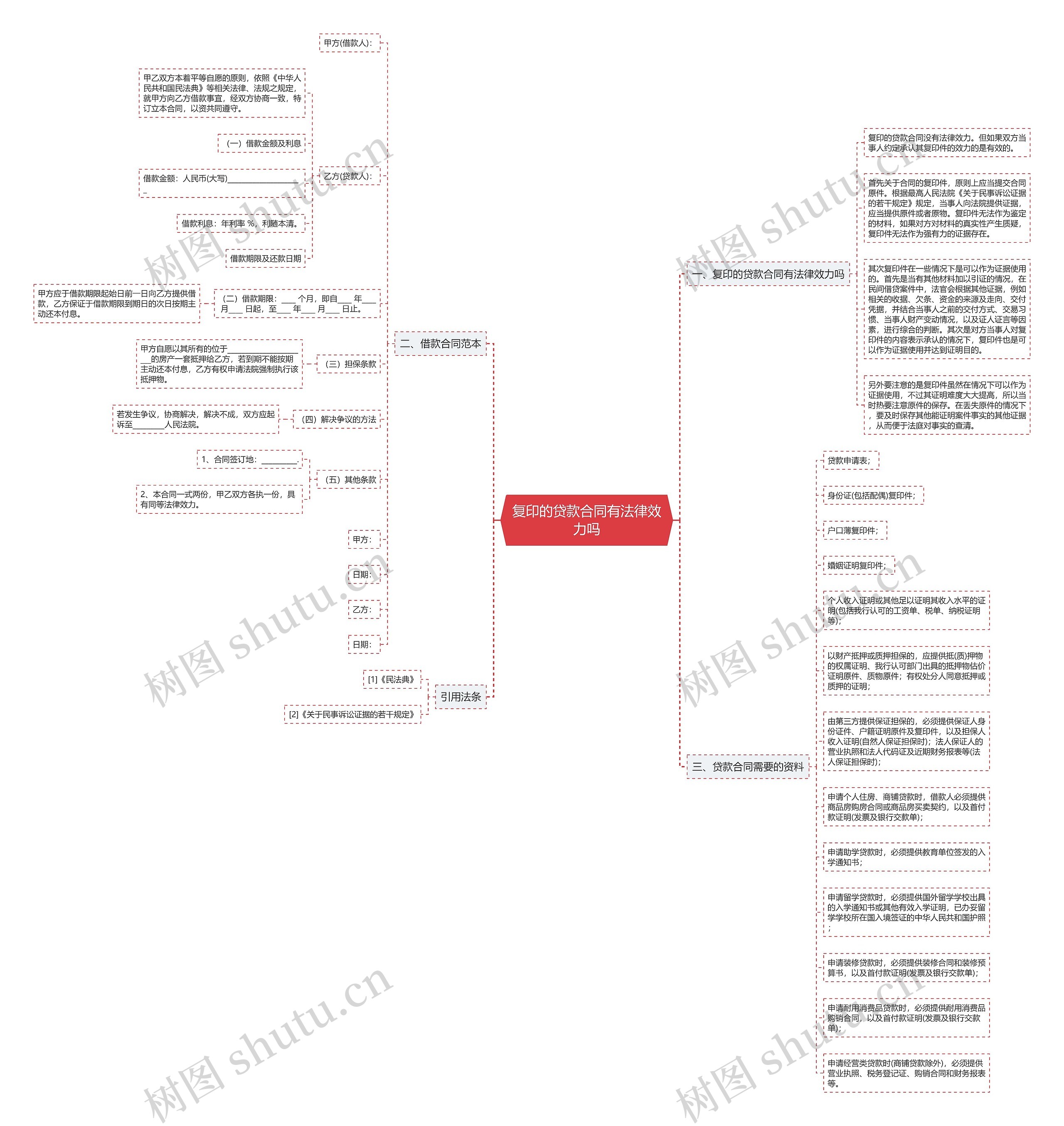 复印的贷款合同有法律效力吗 复印的贷款合同有法律效力吗