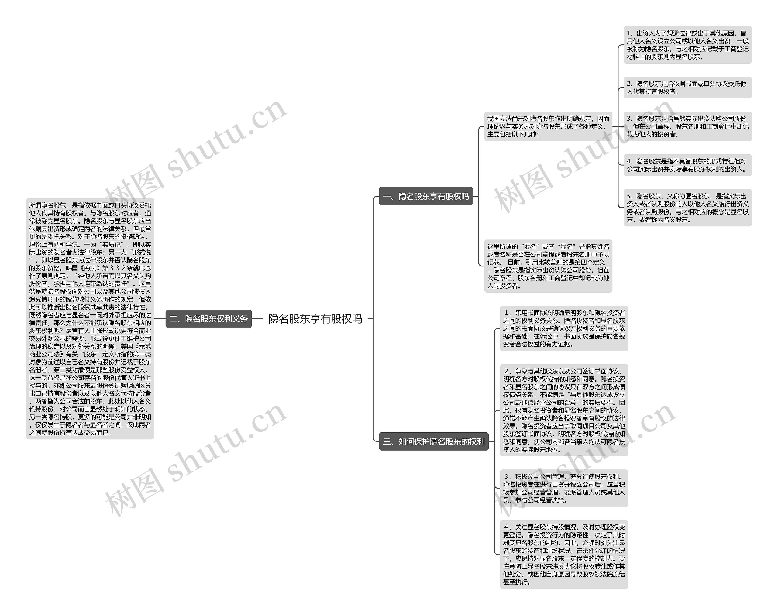 隐名股东享有股权吗思维导图