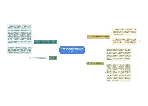 非合同方能提出合同无效吗