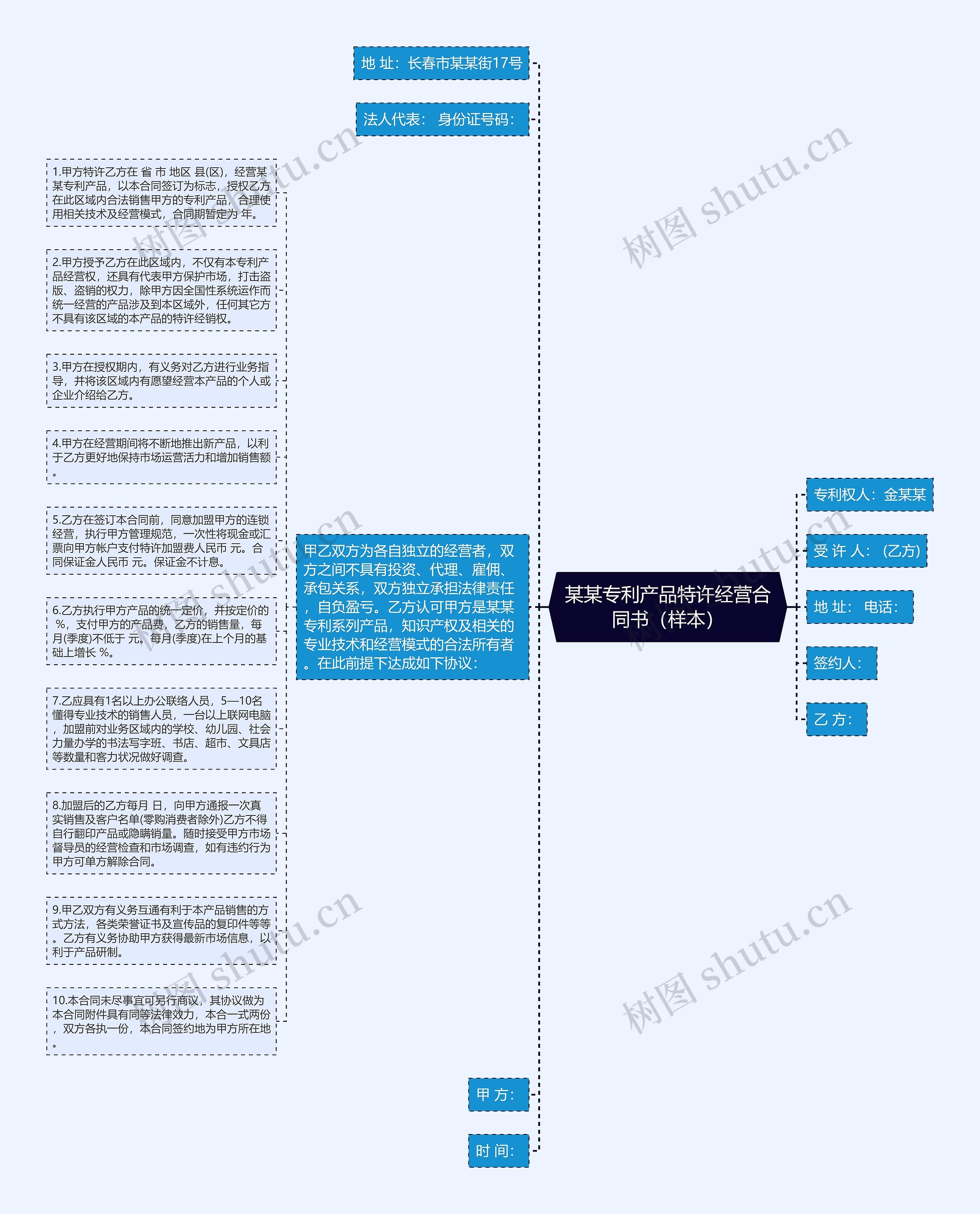 某某专利产品特许经营合同书（样本）思维导图