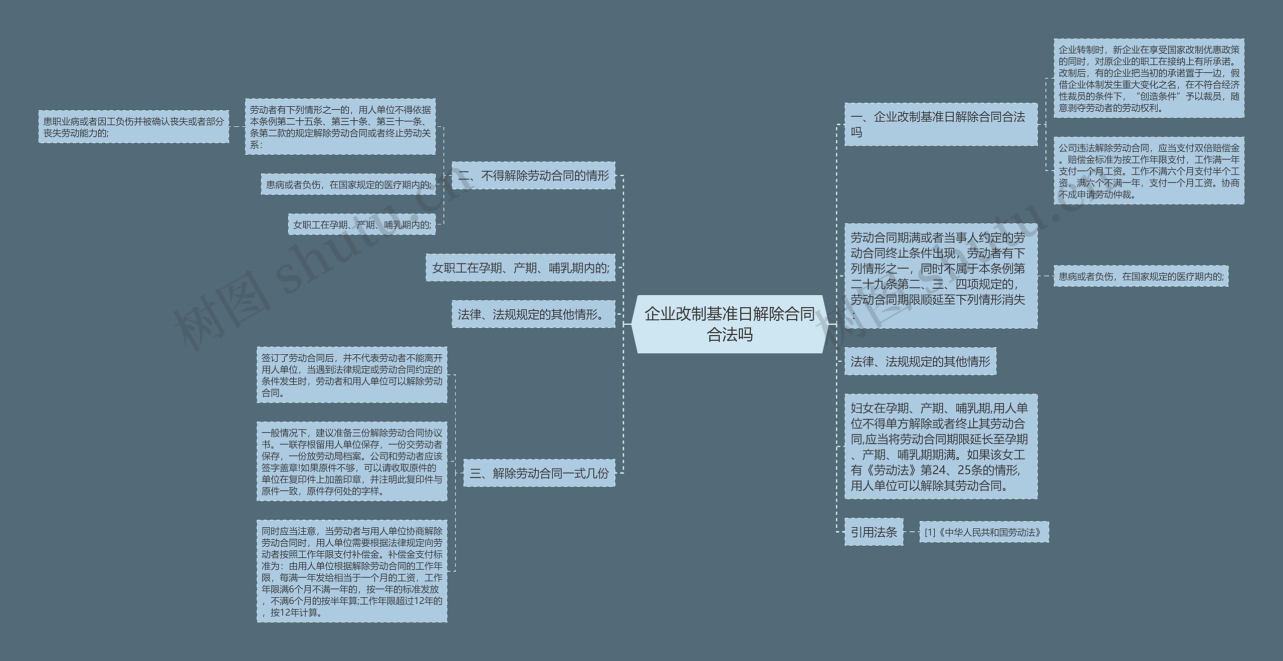 企业改制基准日解除合同合法吗思维导图