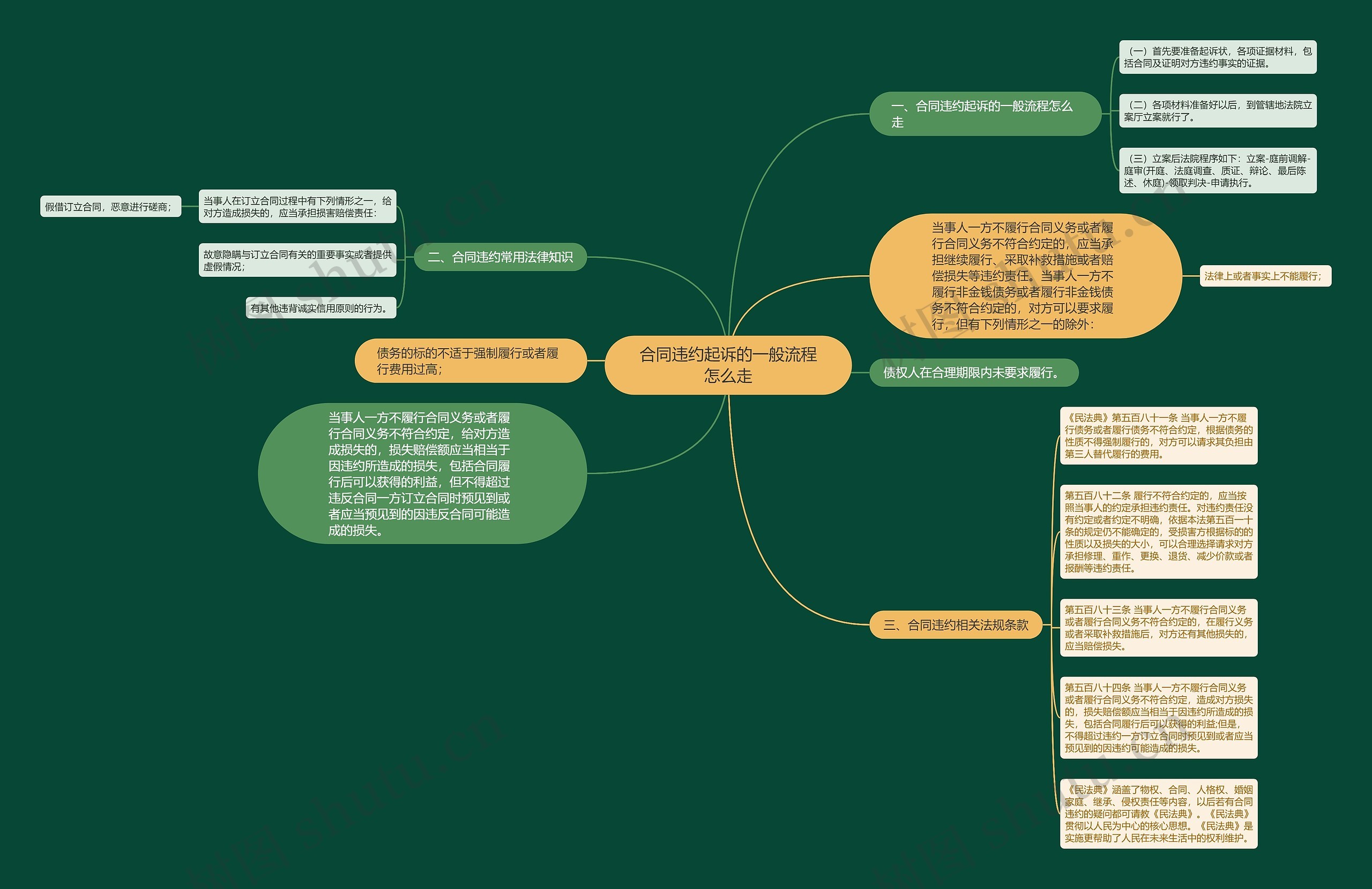 合同违约起诉的一般流程怎么走 合同违约起诉的一般流程怎么走