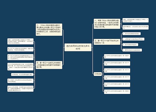 违约合同诉讼时效为多长时间