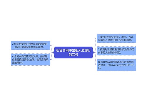 租赁合同中出租人应履行的义务