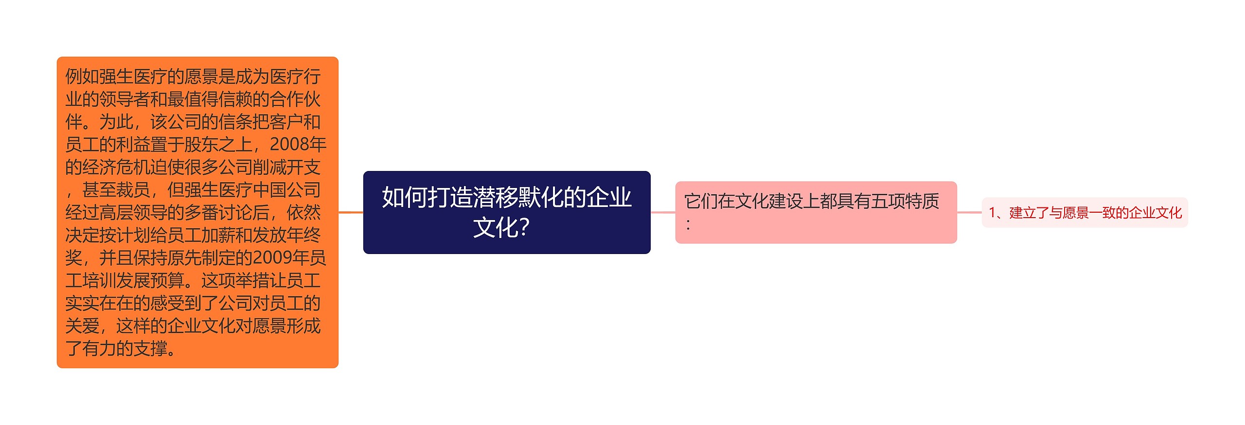 如何打造潜移默化的企业文化？思维导图