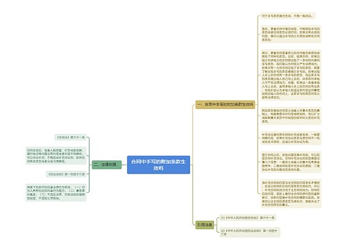 合同中手写的附加条款生效吗