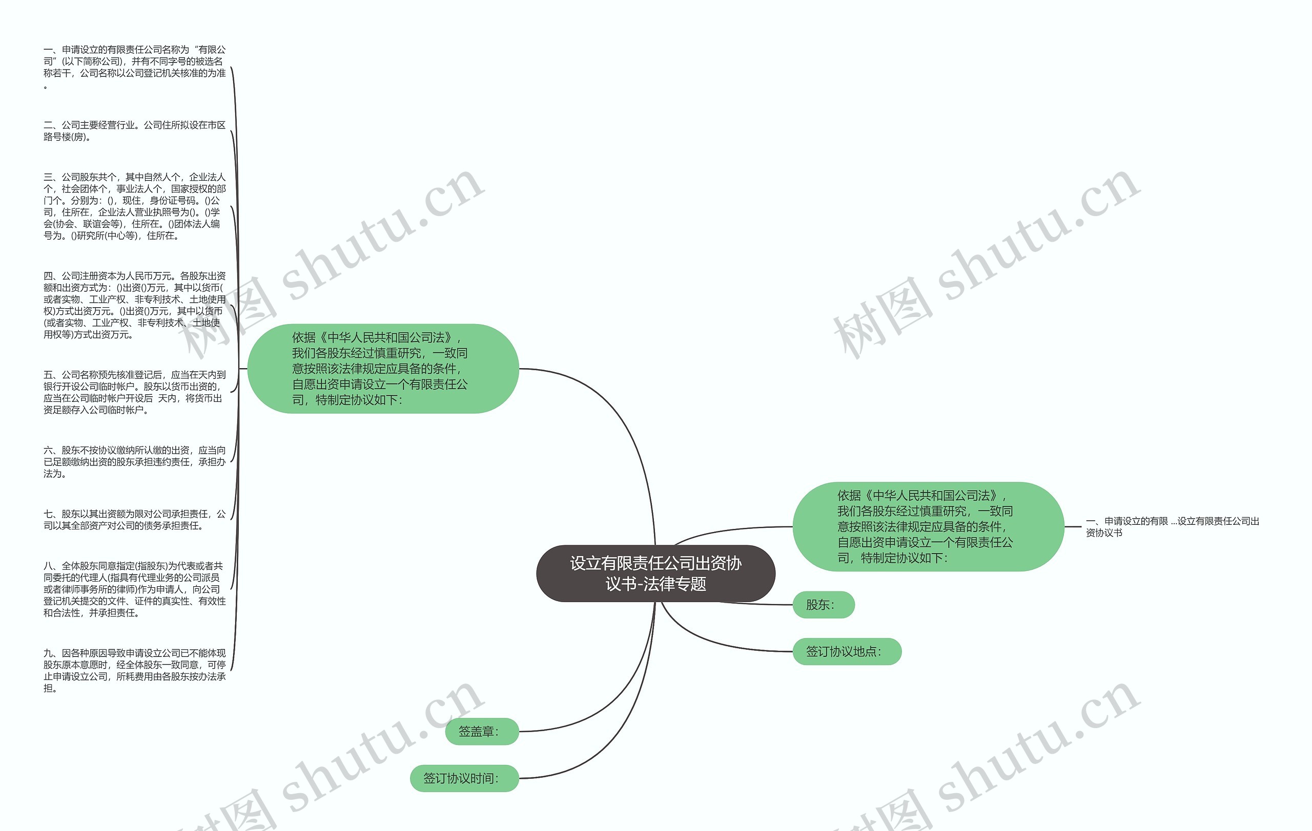 设立有限责任公司出资协议书-法律专题