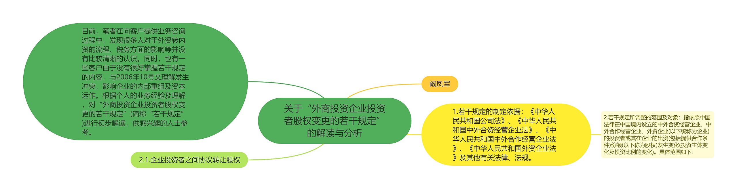 关于“外商投资企业投资者股权变更的若干规定”的解读与分析思维导图