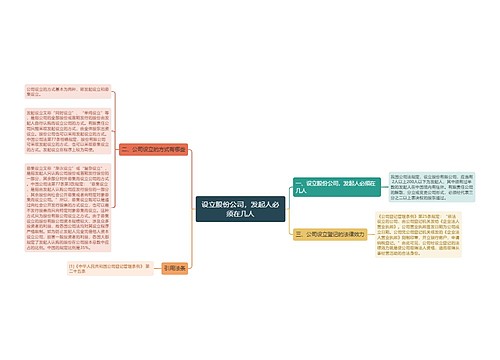 设立股份公司，发起人必须在几人