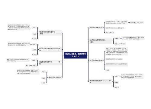 劳动合同变更、解除常用文书范文