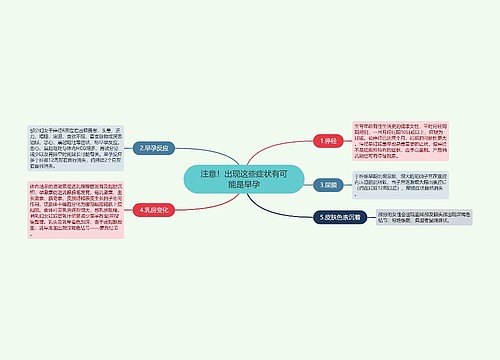 注意！出现这些症状有可能是早孕