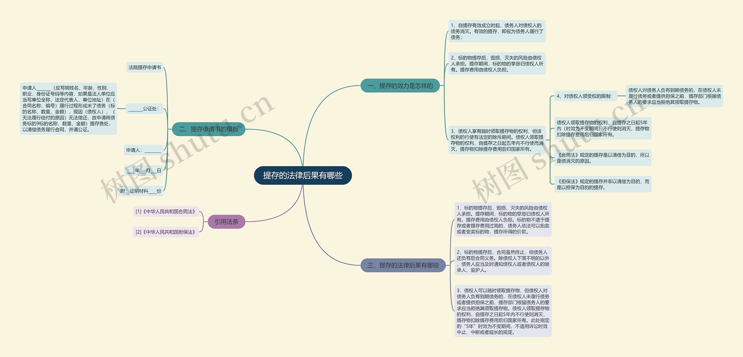 提存的法律后果有哪些思维导图