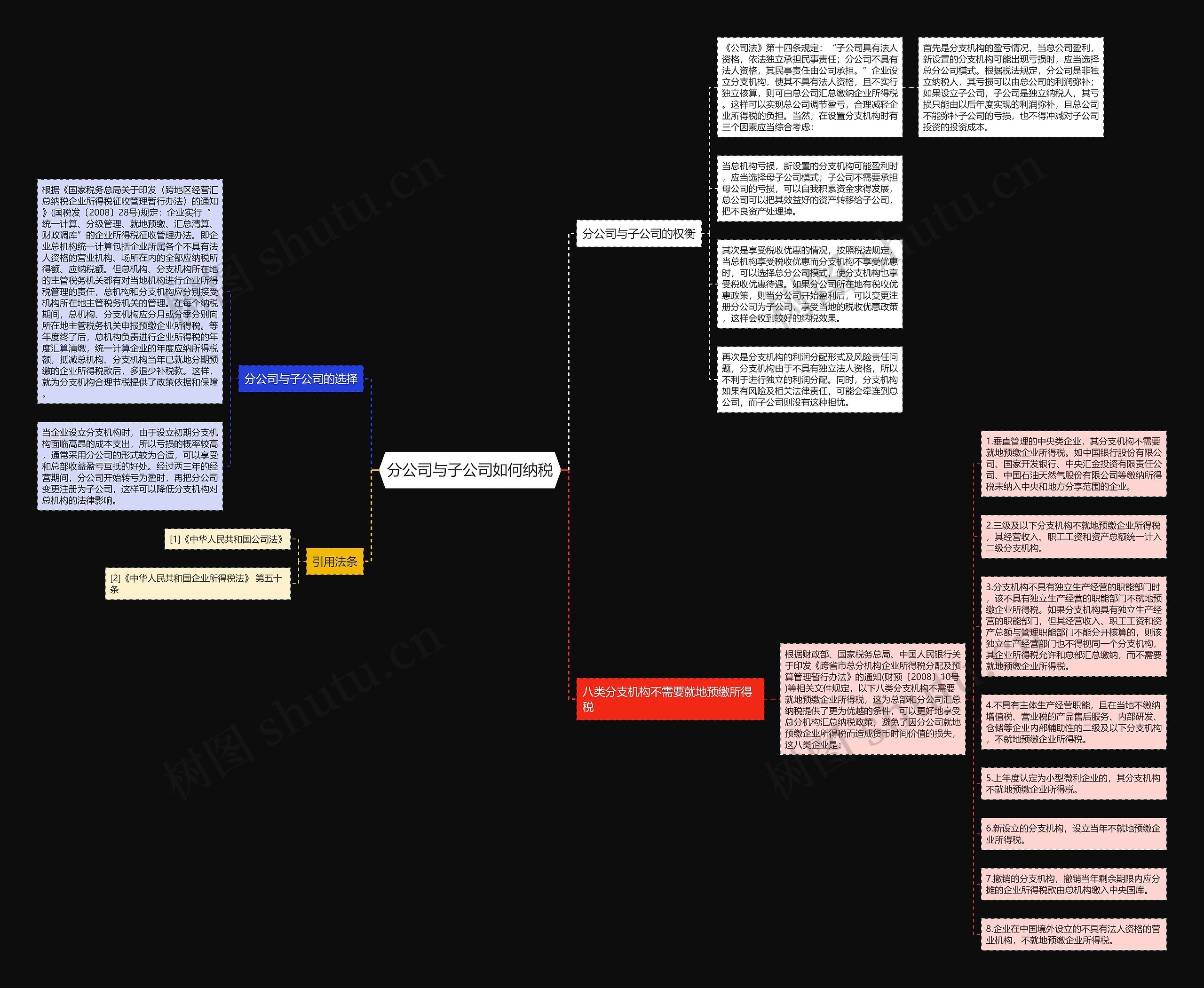 分公司与子公司如何纳税思维导图