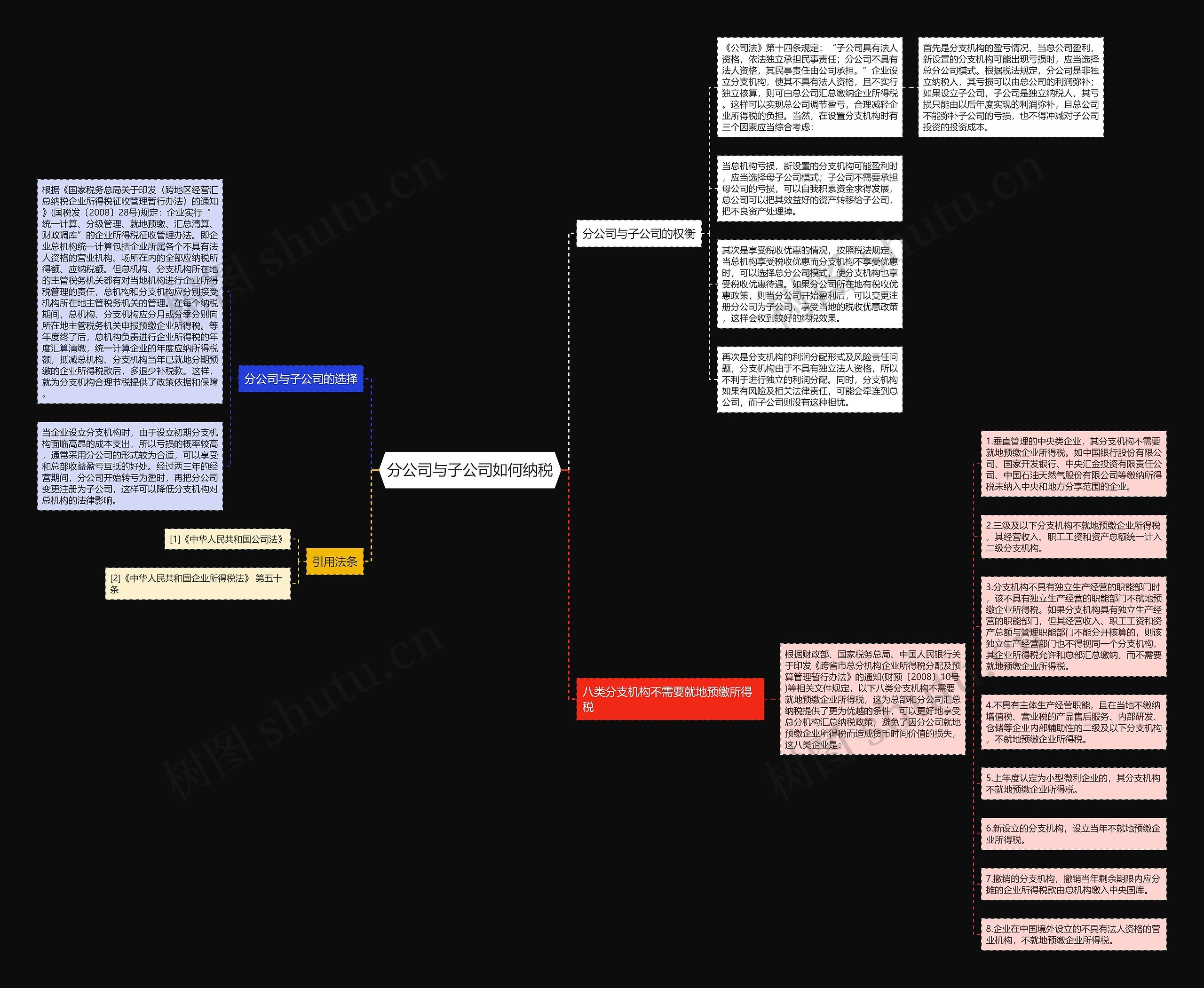分公司与子公司如何纳税 分公司与子公司如何纳税