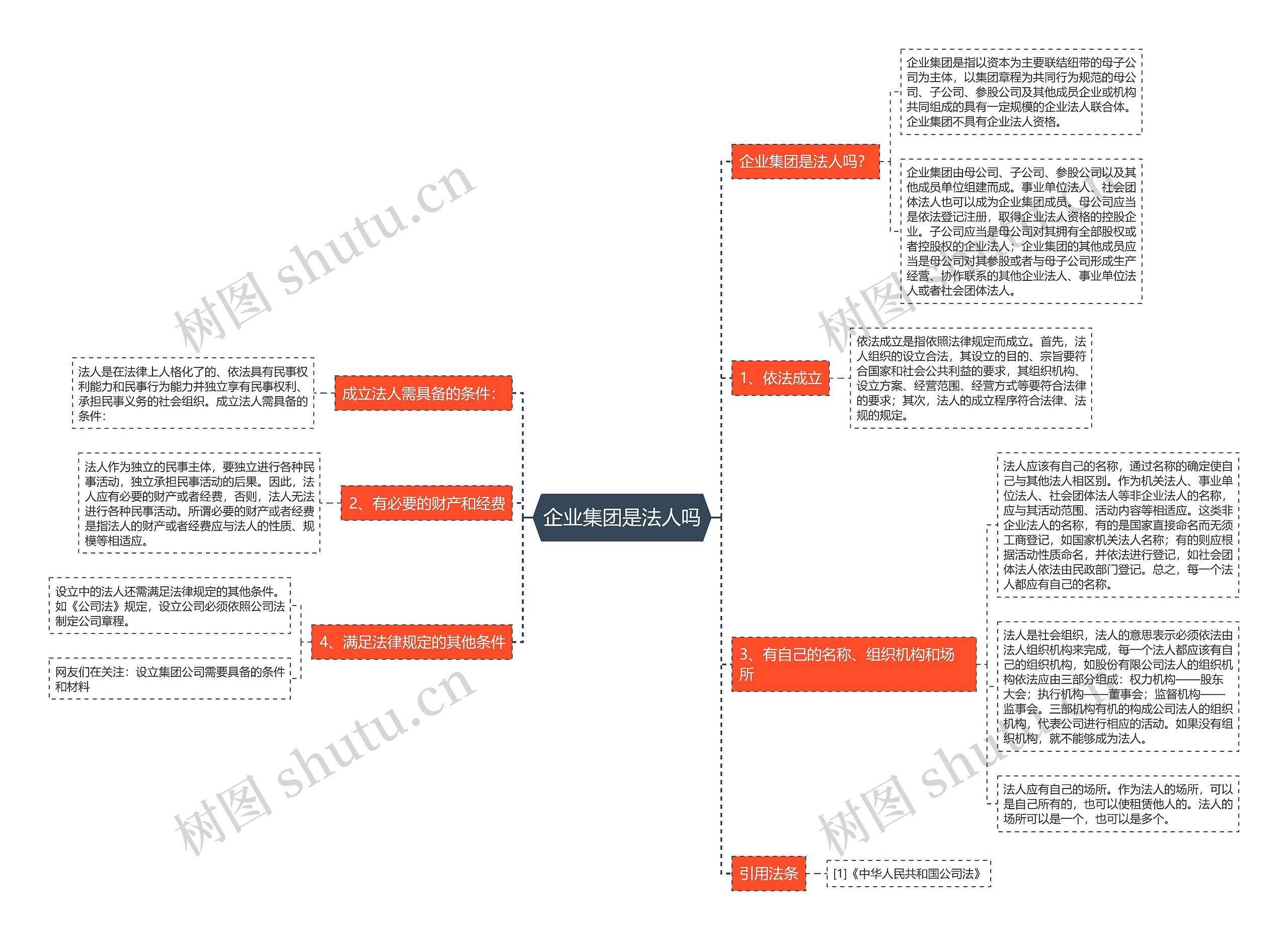 企业集团是法人吗思维导图