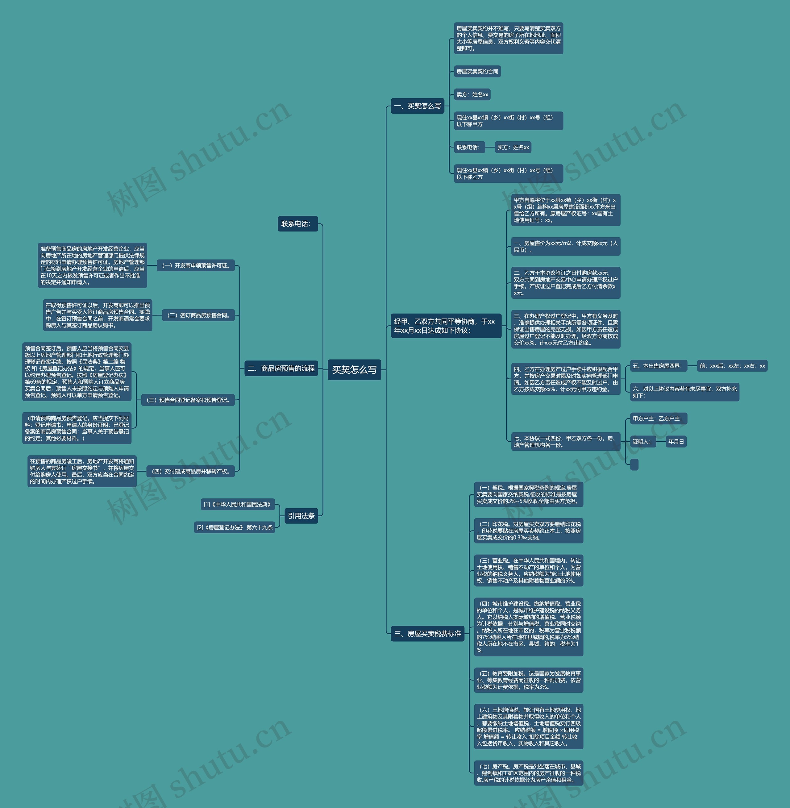 买契怎么写思维导图