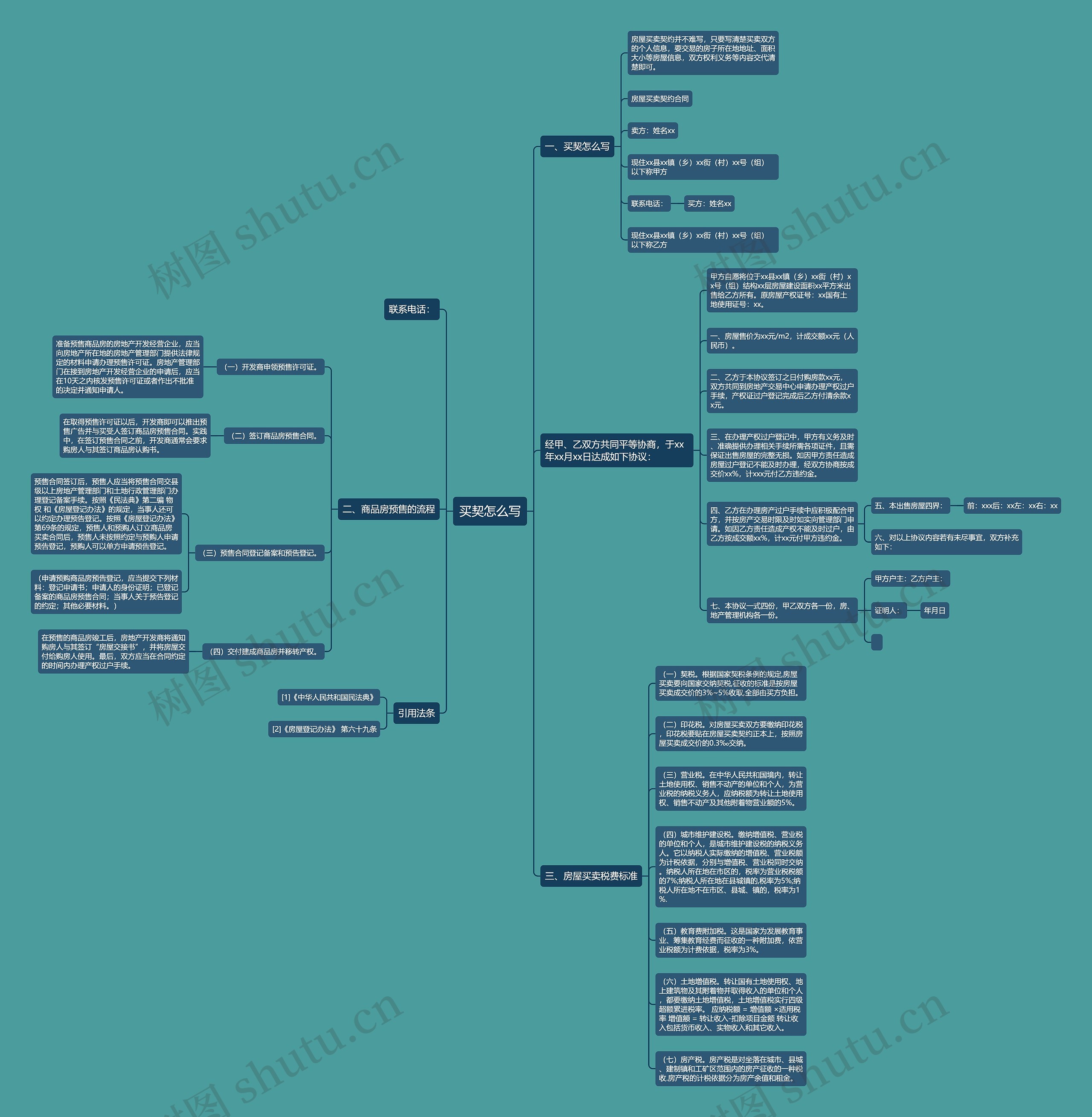 买契怎么写思维导图高清图 买契怎么写思维导图