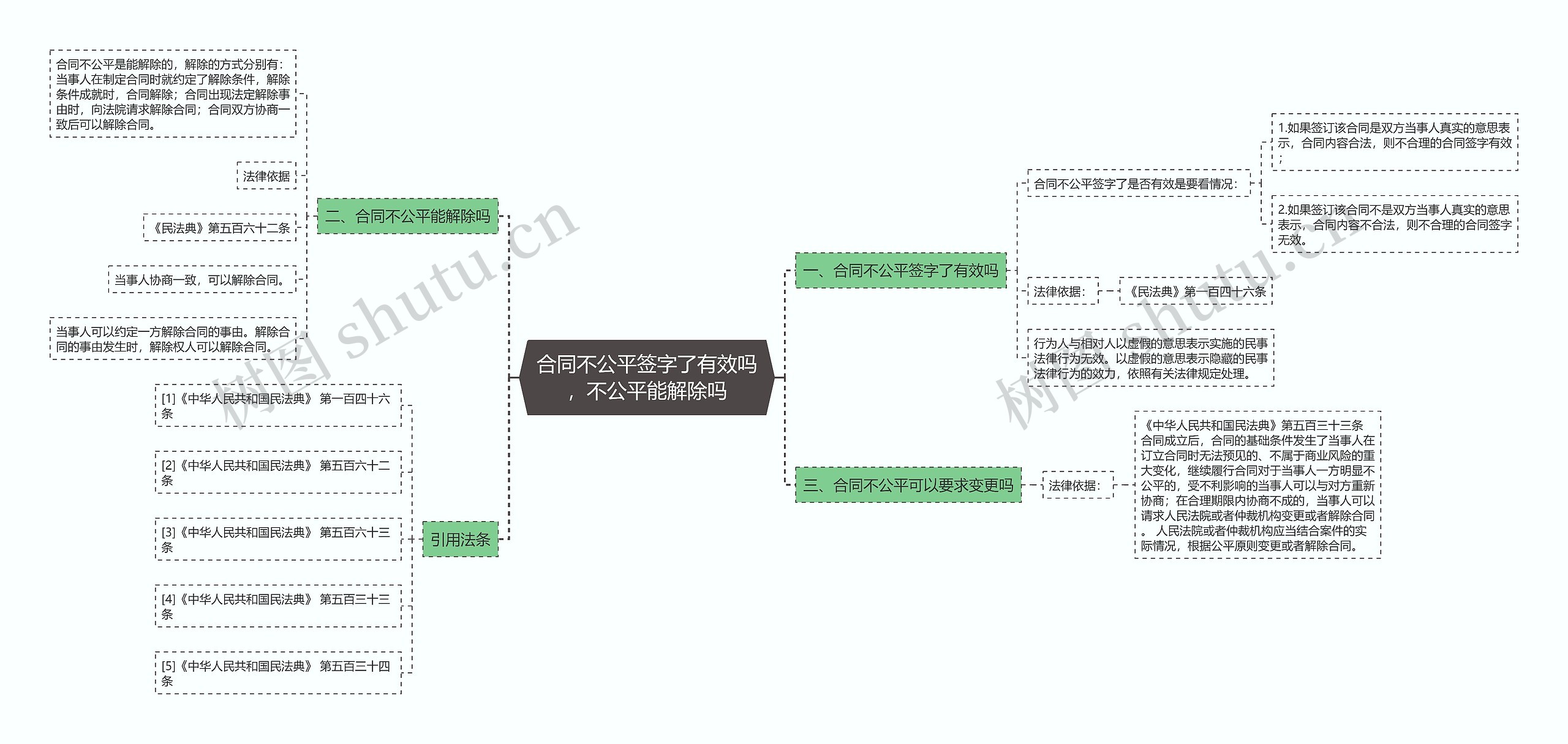 合同不公平签字了有效吗，不公平能解除吗