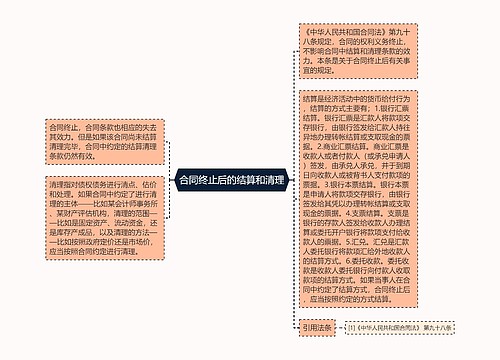 合同终止后的结算和清理