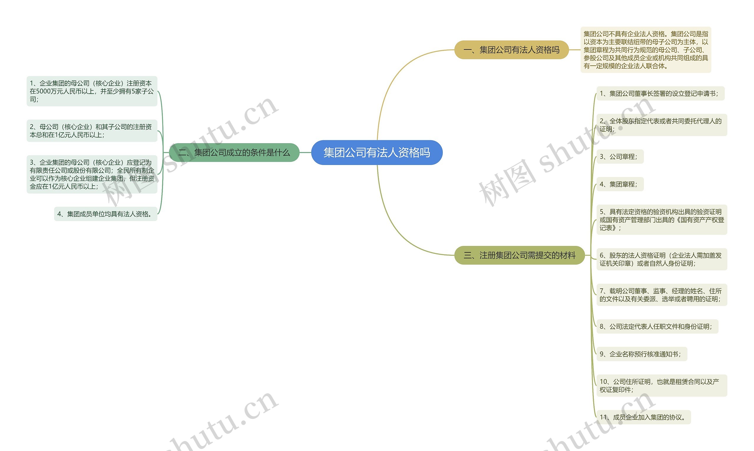 集团公司有法人资格吗思维导图