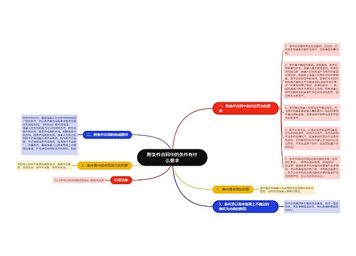 附条件合同中的条件有什么要求