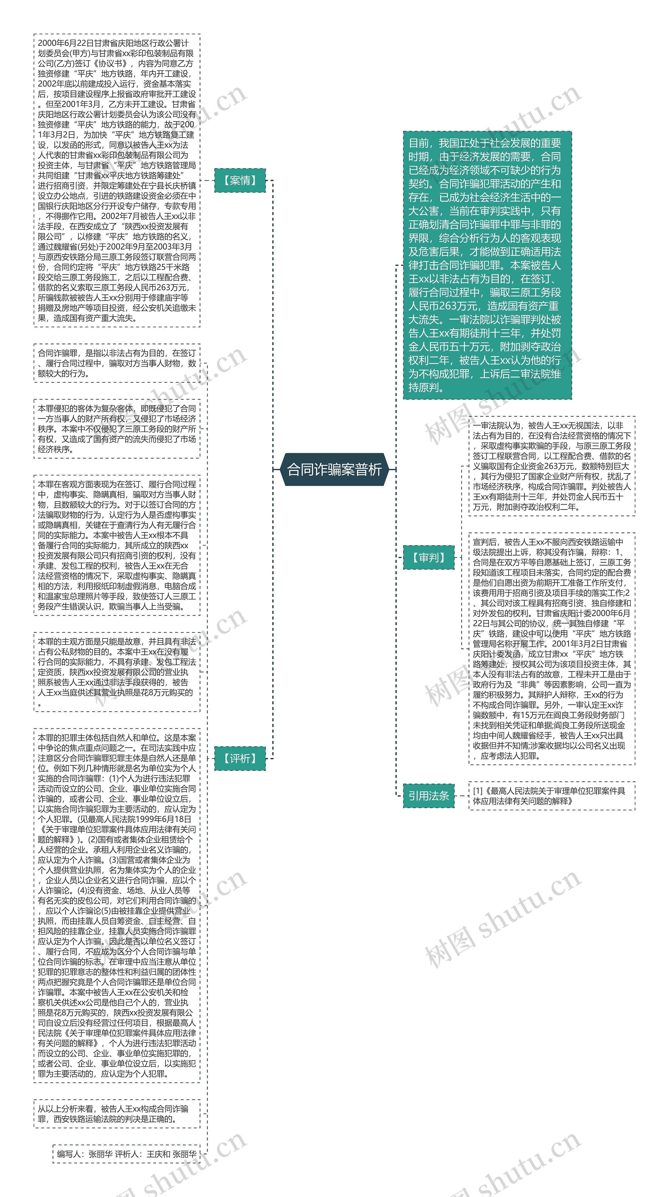 合同诈骗案普析思维导图