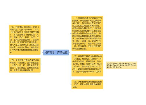 妇产科学：产前检查