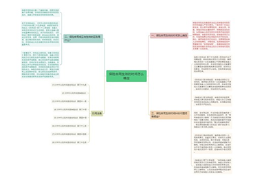 保险合同生效的时间怎么确定