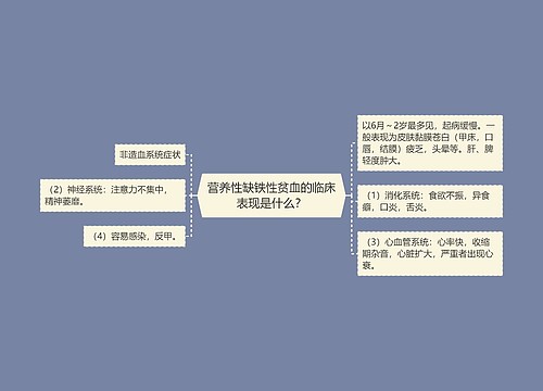 营养性缺铁性贫血的临床表现是什么？