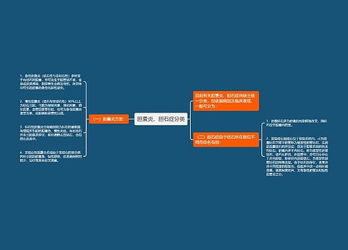 胆囊炎、胆石症分类