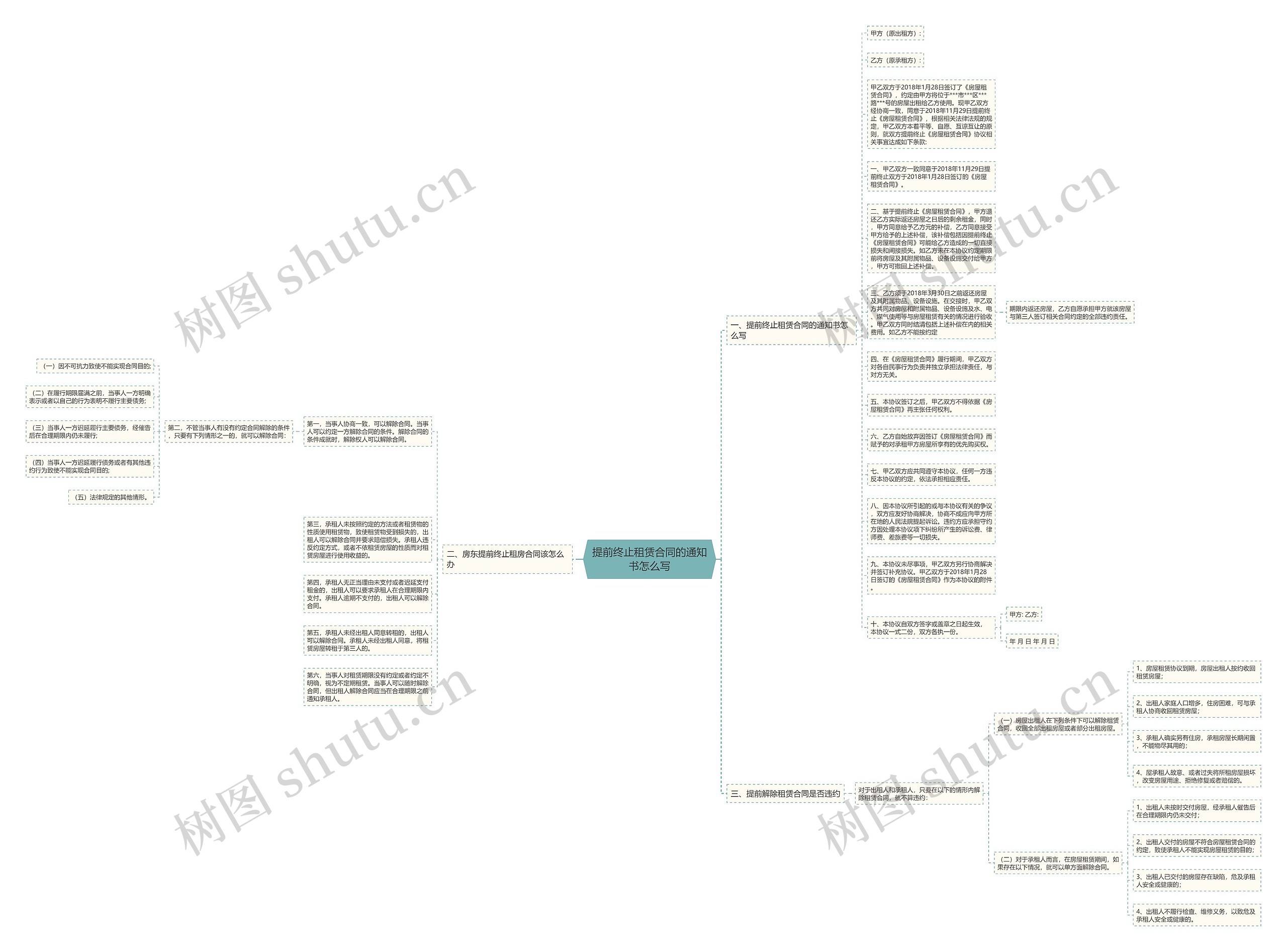 提前终止租赁合同的通知书怎么写思维导图