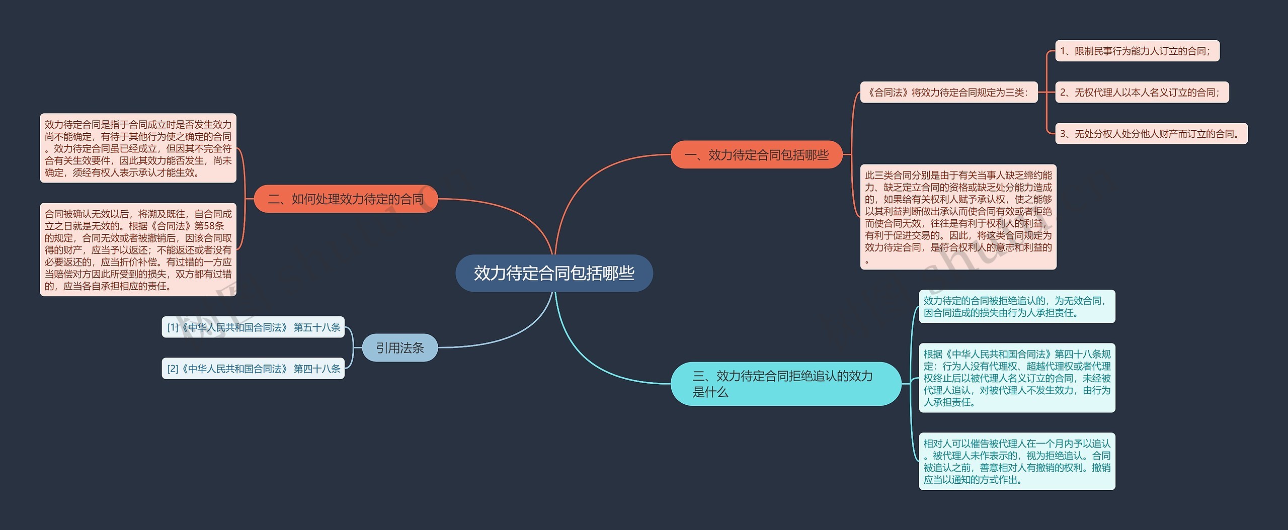 效力待定合同包括哪些