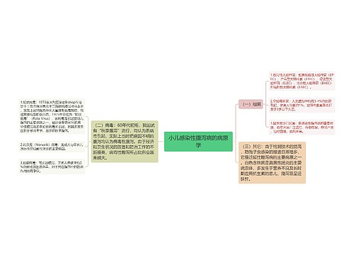 小儿感染性腹泻病的病原学